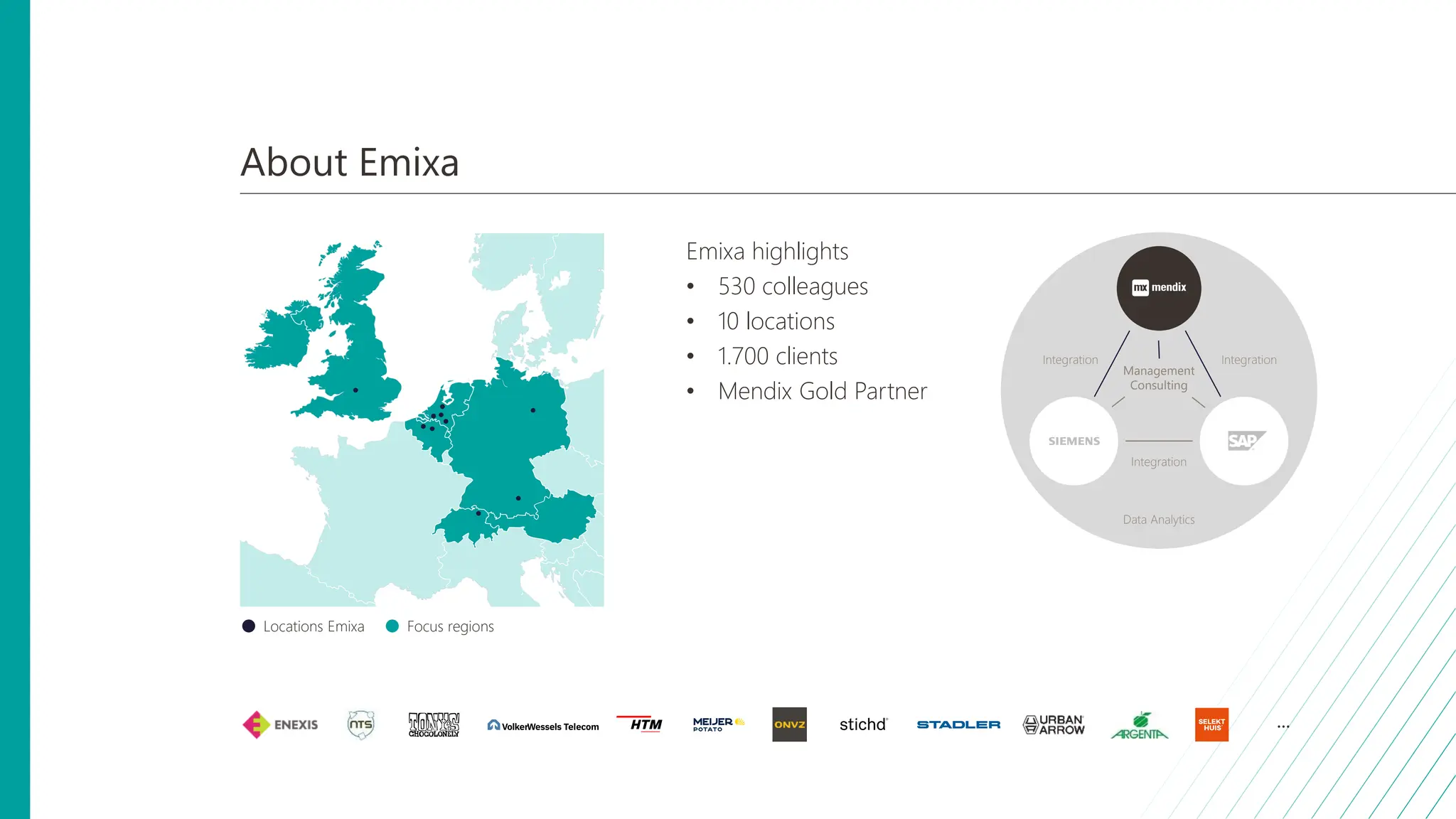 About Emixa
Emixa highlights
• 530 colleagues
• 10 locations
• 1.700 clients
• Mendix Gold Partner
Focus regions
Locations Emixa
Management
Consulting
Data Analytics
Integration Integration
Integration
...
 