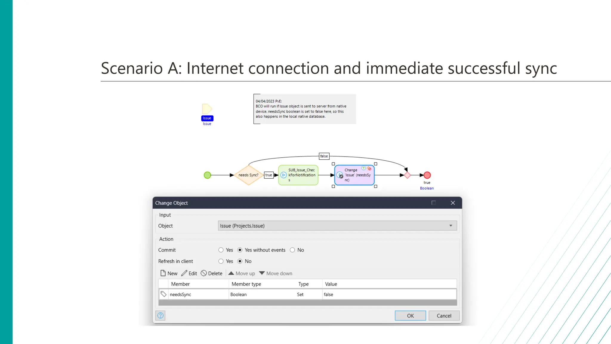 Scenario A: Internet connection and immediate successful sync
 
