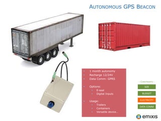 Emixis - Hardware modules for Telematics Services Providers:GPRS, RFID