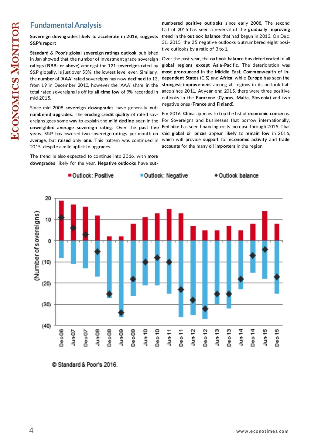 Economics Monitor January 21