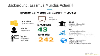 Background: Erasmus Mundus Action 1
 