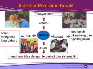 Indikator Pemikiran Kreatif Indikator LANCAR banyak idea LUWES idea boleh dikembang dan dipelbagaikan  JELAS menghurai idea dengan terperinci dan sistematik ASLI boleh menghasil idea baharu 
