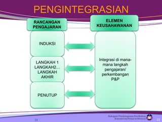 PENGINTEGRASIAN Integrasi di mana-mana langkah pengajaran/ perkembangan P&P ELEMEN KEUSAHAWANAN INDUKSI LANGKAH 1 LANGKAH2… LANGKAH AKHIR PENUTUP RANCANGAN   PENGAJARAN 
