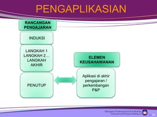 PENGAPLIKASIAN INDUKSI LANGKAH 1 LANGKAH 2… LANGKAH AKHIR PENUTUP Aplikasi di akhir pengajaran / perkembangan P&P ELEMEN KEUSAHAWANAN RANCANGAN   PENGAJARAN 