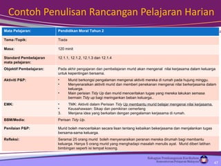 Contoh Penulisan Rancangan Pelajaran Harian Mata Pelajaran:  Pendidikan Moral Tahun 2 Tema /Topik:  Tiada Masa:  120 minit Standard Pembelajaran mata pelajaran:  12.1.1, 12.1.2, 12.1.3 dan 12.1.4   Objektif Pembelajaran: Pada akhir pengajaran dan pembelajaran  murid akan mengenal  nilai kerjasama dalam keluarga untuk kepentingan bersama.  Aktiviti P&P: Murid berkongsi pengalaman mengenai aktiviti mereka di rumah pada hujung minggu. Menyenaraikan aktiviti murid dan memberi penekanan mengenai nilai berkerjasama dalam keluarga. Main perisian  Tidy Up  dan murid menceritakan tugas yang mereka lakukan semasa bermain  Tidy up  bagi meringankan beban  keluarga.. EMK:  TMK: Aktiviti dalam Perisian  Tidy  Up  membantu murid belajar mengenai nilai kerjasama. Keusahawaan: Sikap dan pemikiran cemerlang  3.  Menjana idea yang berkaitan dengan pengalaman kerjasama di rumah. BBM/Media: Perisan  Tidy Up . Penilaian P&P:  Murid boleh menceritakan secara lisan tentang kebaikan bekerjasama dan menjalankan tugas bersama-sama keluarga.   Refleksi:  Seramai 25 orang murid  boleh menyenaraikan peranan mereka dirumah bagi membantu keluarga. Hanya 5 orang murid yang menghadapi masalah menulis ayat.  Murid diberi latihan bimbingan seperti isi tempat kosong. 