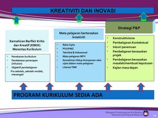 Kemahiran Berfikir Kritis dan Kreatif (KBKK) Merentas Kurikulum Mata pelajaran berteraskan kreativiti Penekanan kurikulum Pendekatan penerapan (infusion) Objektif pembelajaran Pra sekolah, sekolah rendah, menengah Reka Cipta  PSV/PMZ Teknikal & Vokasional Mata pelajaran MPV Kemahiran Hidup-Komponen reka cipta dalam mata pelajaran Literasi TMK PROGRAM KURIKULUM SEDIA ADA  Strategi P&P Konstruktivisme Pembelajaran Kontekstual Inkuiri penemuan Pembelajaran berasaskan projek Pembelajaran berasaskan masalah/membuat keputusan Kajian masa depan KREATIVITI DAN INOVASI 