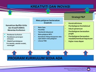 Kemahiran Berfikir Kritis
dan Kreatif (KBKK)
Merentas Kurikulum
Mata pelajaran berteraskan
kreativiti
 Penekanan kurikulum
 Pendekatan penerapan
(infusion)
 Objektif pembelajaran
Pra sekolah, sekolah rendah,
menengah
 Reka Cipta
 PSV/PMZ
 Teknikal &Vokasional
 Mata pelajaran MPV
 Kemahiran Hidup-Komponen reka
cipta dalam mata pelajaran
 LiterasiTMK
PROGRAM KURIKULUM SEDIA ADA
Strategi P&P
 Konstruktivisme
 Pembelajaran Kontekstual
 Inkuiri penemuan
 Pembelajaran berasaskan
projek
 Pembelajaran berasaskan
masalah/membuat keputusan
 Kajian masa depan
KREATIVITI DAN INOVASI
12
 