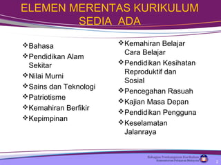 Bahasa
Pendidikan Alam
Sekitar
Nilai Murni
Sains dan Teknologi
Patriotisme
Kemahiran Berfikir
Kepimpinan
ELEMEN MERENTAS KURIKULUM
SEDIA ADA
Kemahiran Belajar
Cara Belajar
Pendidikan Kesihatan
Reproduktif dan
Sosial
Pencegahan Rasuah
Kajian Masa Depan
Pendidikan Pengguna
Keselamatan
Jalanraya
2
 