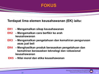 Terdapat lima elemen keusahawanan (EK) iaitu:
EK1 - Mengamalkan sikap keusahawanan
EK2 - Mengamalkan cara berfikir ke arah
keusahawanan
EK3 - Mengamalkan pengetahuan dan kemahiran pengurusan
asas jual beli
EK4 - Menghasilkan produk berasaskan pengetahuan dan
kemahiran berasaskan teknologi dan vokasional
keusahawanan
EK5 - Nilai moral dan etika keusahawanan
20
FOKUS
20
 