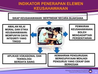 INDIKATOR PENERAPAN ELEMEN
KEUSAHAWANAN
SIKAP KEUSAHAWANAN: BERTINDAK SECARA BIJAKSANA
PEMIKIRAN
KEUSAHAWANAN:
BOLEH
MENGADAPTASI
PERSEKITARAN
AMALAN NILAI
MORAL DAN ETIKA
KEUSAHAWANAN:
MEMPUNYAI DAYA
INTEGRITI YANG
TINGGI
KEMAHIRAN PENGURUSAN:
BERKEUPAYAAN MENJADI
PENGURUS YANG CEKAP DAN
BERKESAN
APLIKASI VOKASIONAL DAN
TEKNOLOGI:
BERDAYA SAING
36
 