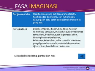 FASA IMAGINASI
Penjanaan Idea Hasilkan idea yang byk (benar atau tidak),
hasilkan idea bermakna, cari hubungkait,
gabungjalin atau corak berdasarkan maklumat
yang ada.
Sintesis Idea Buat kesimpulan, itlakan, bina tajuk, hasilkan
komunikasi yang unik, maklumat cukup?Maklumat
tambahan?, buat keputusan ttg sintesis akhir,
bincang kebaikan/kelebihan,
keburukan/kelemahan, cabar dan nilai maklumat
yang diperolehi=samada perlu tindakan susulan
@ketepikan, buat fefleksi berterusan
Metakognisi: rancang, pantau dan nilai
51
 