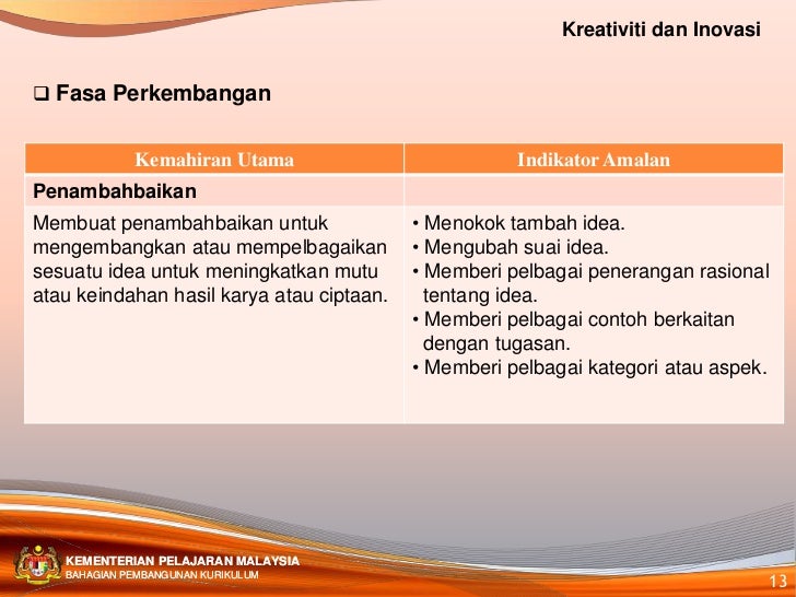 EMK Dalam Matematik Tahun 2