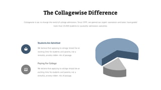 The Collagewise Difference
Collegewise is out to change the world of college admissions. Since 1999 , we opened our expert...