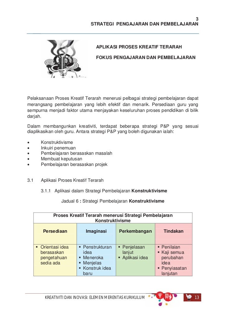Emk kreativiti
