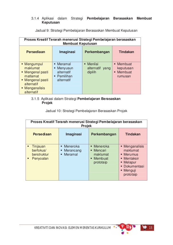 Emk kreativiti Emk kreativiti