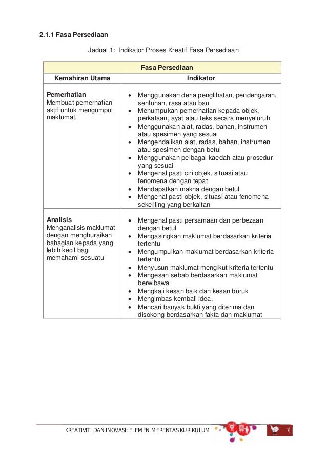 Emk kreativiti dan inovasi