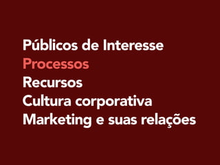 Públicos de Interesse
Processos
Recursos
Cultura corporativa
Marketing e suas relações
 