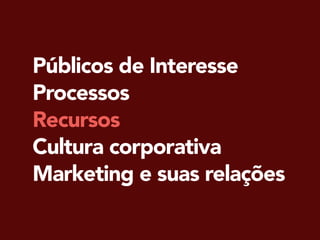 Públicos de Interesse
Processos
Recursos
Cultura corporativa
Marketing e suas relações
 