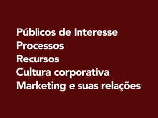 Públicos de Interesse
Processos
Recursos
Cultura corporativa
Marketing e suas relações
 