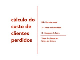 cálculo do
custo de
clientes
perdidos
R$ - Receita anual
X - Anos de ﬁdelidade
X - Margem de lucro
Valor do cliente ao
longo do tempo
 
