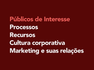Públicos de Interesse
Processos
Recursos
Cultura corporativa
Marketing e suas relações
 
