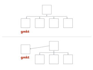 gmkt
gmkt
 