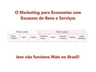 O Marketing para Economias com
Escassez de Bens e Serviços
Isso não funciona Mais no Brasil!
 