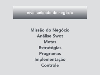 Missão do Negócio
Análise Swot
Metas
Estratégias
Programas
Implementação
Controle
nível unidade de negócio
 