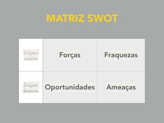 MATRIZ SWOT
Origem
Interna Forças Fraquezas
Origem
Externa Oportunidades Ameaças
 