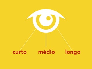 curto médio longo
 