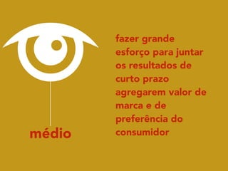 médio
fazer grande
esforço para juntar
os resultados de
curto prazo
agregarem valor de
marca e de
preferência do
consumidor
 