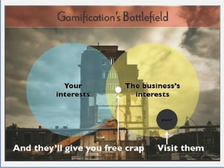 Interação da Loja virtual 