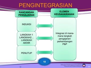 PENGINTEGRASIAN 18 Integrasi di mana-mana langkah pengajaran/ perkembangan P&P ELEMEN KEUSAHAWANAN INDUKSI LANGKAH 1 LANGKAH2… LANGKAH AKHIR PENUTUP RANCANGAN   PENGAJARAN 