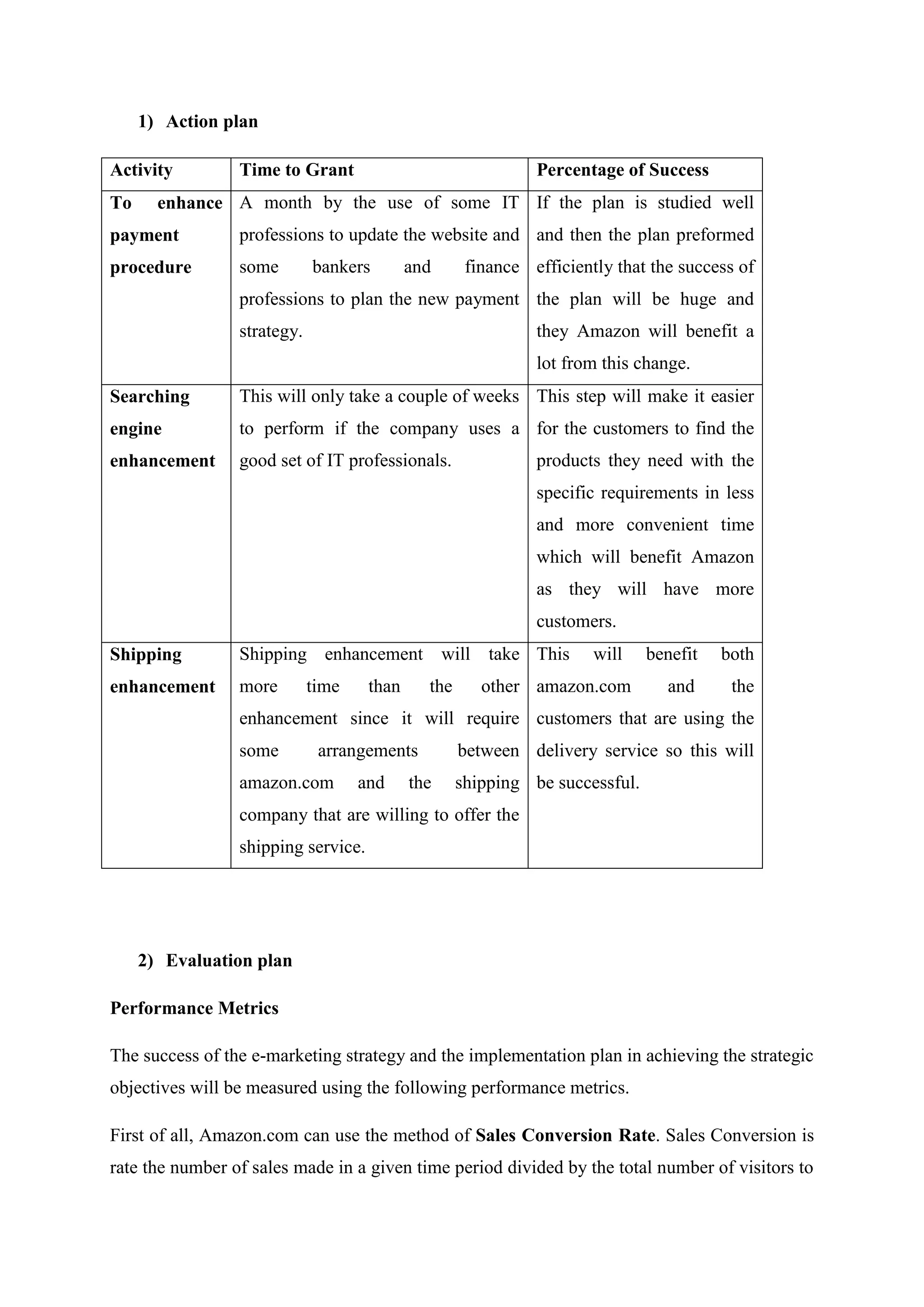 1) Action plan

Activity         Time to Grant                                Percentage of Success
To     enhance A month by the use of some IT If the plan is studied well
payment          professions to update the website and and then the plan preformed
procedure        some        bankers        and      finance efficiently that the success of
                 professions to plan the new payment the plan will be huge and
                 strategy.                                    they Amazon will benefit a
                                                              lot from this change.
Searching        This will only take a couple of weeks This step will make it easier
engine           to perform if the company uses a for the customers to find the
enhancement      good set of IT professionals.                products they need with the
                                                              specific requirements in less
                                                              and more convenient time
                                                              which will benefit Amazon
                                                              as they will have more
                                                              customers.
Shipping         Shipping enhancement will take This                  will    benefit   both
enhancement      more        time    than     the      other amazon.com         and      the
                 enhancement since it will require customers that are using the
                 some         arrangements          between delivery service so this will
                 amazon.com         and     the     shipping be successful.
                 company that are willing to offer the
                 shipping service.




     2) Evaluation plan

Performance Metrics

The success of the e-marketing strategy and the implementation plan in achieving the strategic
objectives will be measured using the following performance metrics.

First of all, Amazon.com can use the method of Sales Conversion Rate. Sales Conversion is
rate the number of sales made in a given time period divided by the total number of visitors to
 