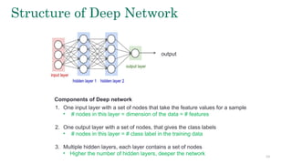 Comprehensive Introduction to Neural Networks and Deep Learning ...