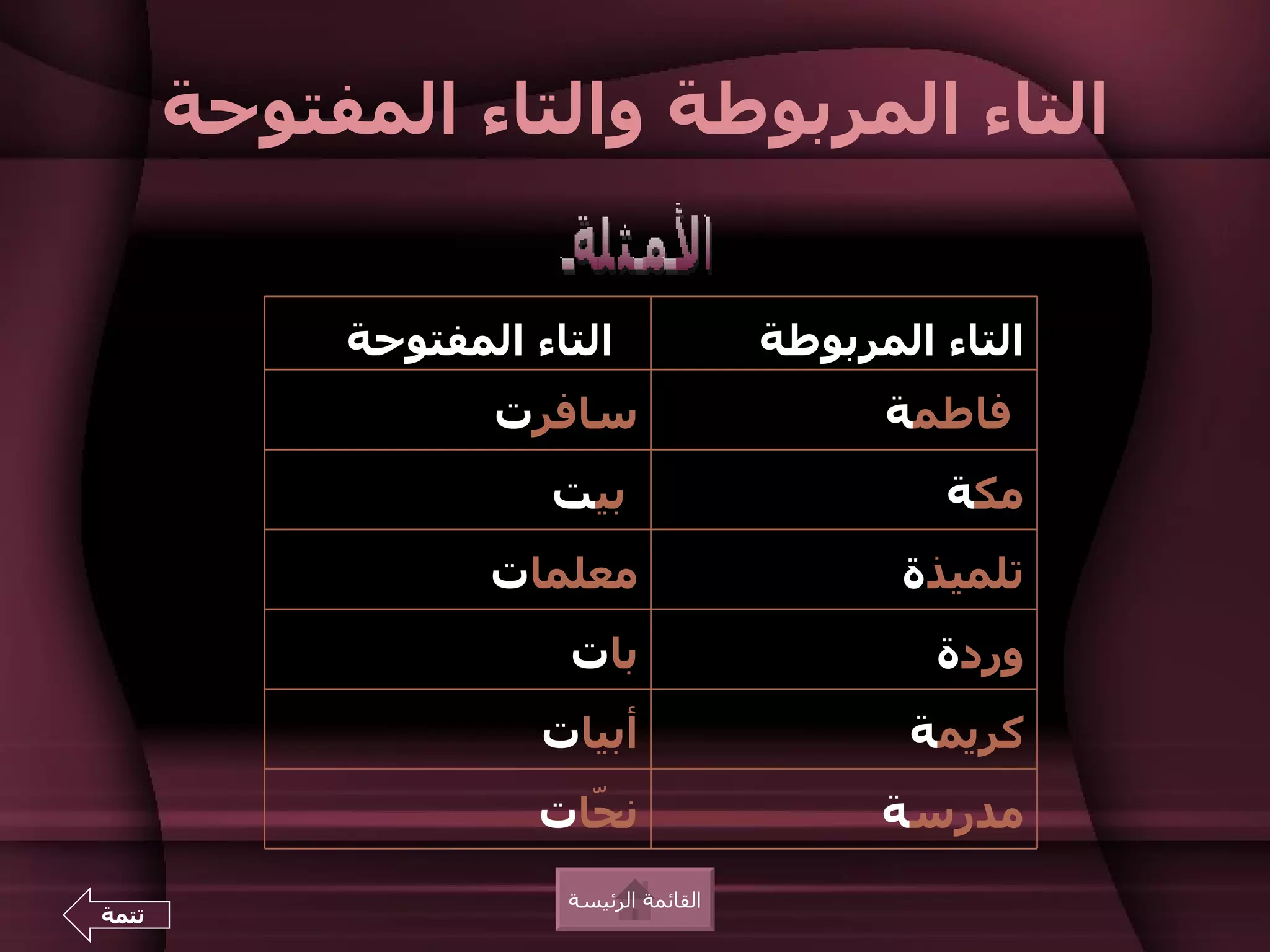 ‫التاء المربوطة والتاء المفتوحة‬


            ‫التاء المفتوحة‬               ‫التاء المربوطة‬
                   ‫سافرت‬                       ‫فاطمة‬
                      ‫بيت‬                         ‫مكة‬
                   ‫معلمات‬                       ‫تلميذة‬
                       ‫بات‬                        ‫وردة‬
                      ‫أبيات‬                     ‫كريمة‬
                      ‫ن ّات‬
                        ‫ح‬                      ‫مدرسة‬
                       ‫القائمة الرئيسة‬
‫تتمة‬
 