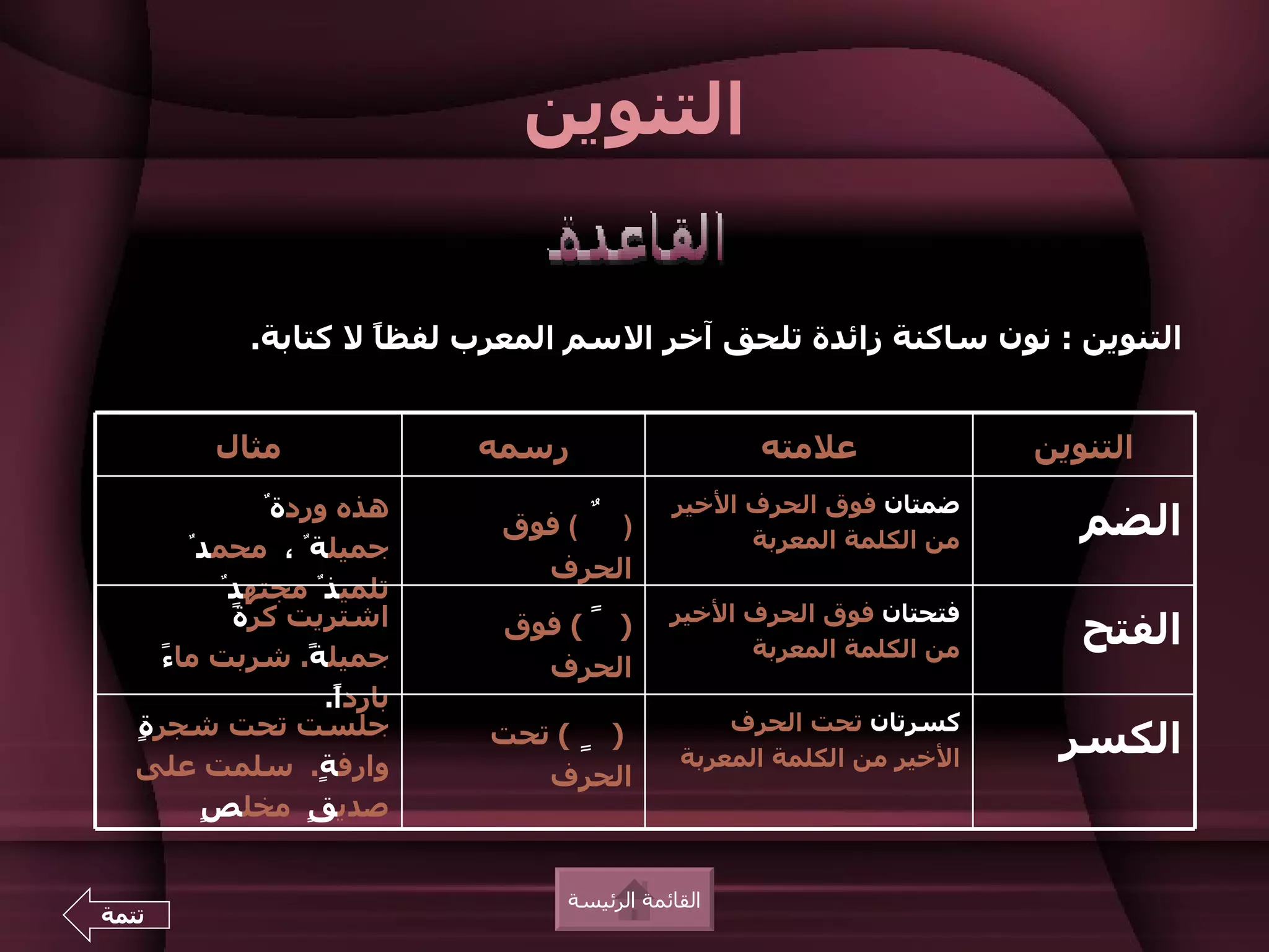 ‫التنوين‬


             ‫التنوين : نون ساكنة زائدة تلحق آخر السم المعرب لفظ ً ل كتابة.‬
                      ‫ا‬


          ‫مثال‬                ‫رسمه‬                    ‫علمته‬              ‫التنوين‬
               ‫هذه وردةٌ‬                       ‫ضمتان فوق الحرف الخير‬
                               ‫( فوق‬   ‫ٌ‬   ‫)‬         ‫من الكلمة المعربة‬
                                                                            ‫الضم‬
         ‫جميلةٌ ، محمدٌ‬
                                  ‫الحرف‬
           ‫تلميذٌ مجتهدٌ‬
            ‫ة‬
            ‫اشتريت كر ً‬                        ‫فتحتان فوق الحرف الخير‬
                               ‫) ً ( فوق‬                                    ‫الفتح‬
      ‫ء‬
      ‫جميل ً. شربت ما ً‬
                   ‫ة‬                                 ‫من الكلمة المعربة‬
                                 ‫الحرف‬
                    ‫بارد ً.‬
                     ‫ا‬
   ‫ة‬
   ‫جلست تحت شجر ٍ‬                                  ‫كسرتان تحت الحرف‬
                              ‫) ٍ ( تحت‬                                   ‫الكسر‬
   ‫وارف ٍ. سلمت على‬ ‫ة‬                          ‫الخير من الكلمة المعربة‬
                                 ‫الحرف‬
          ‫ص‬
          ‫صدي ٍ مخل ٍ‬
                   ‫ق‬


                                   ‫القائمة الرئيسة‬
‫تتمة‬
 