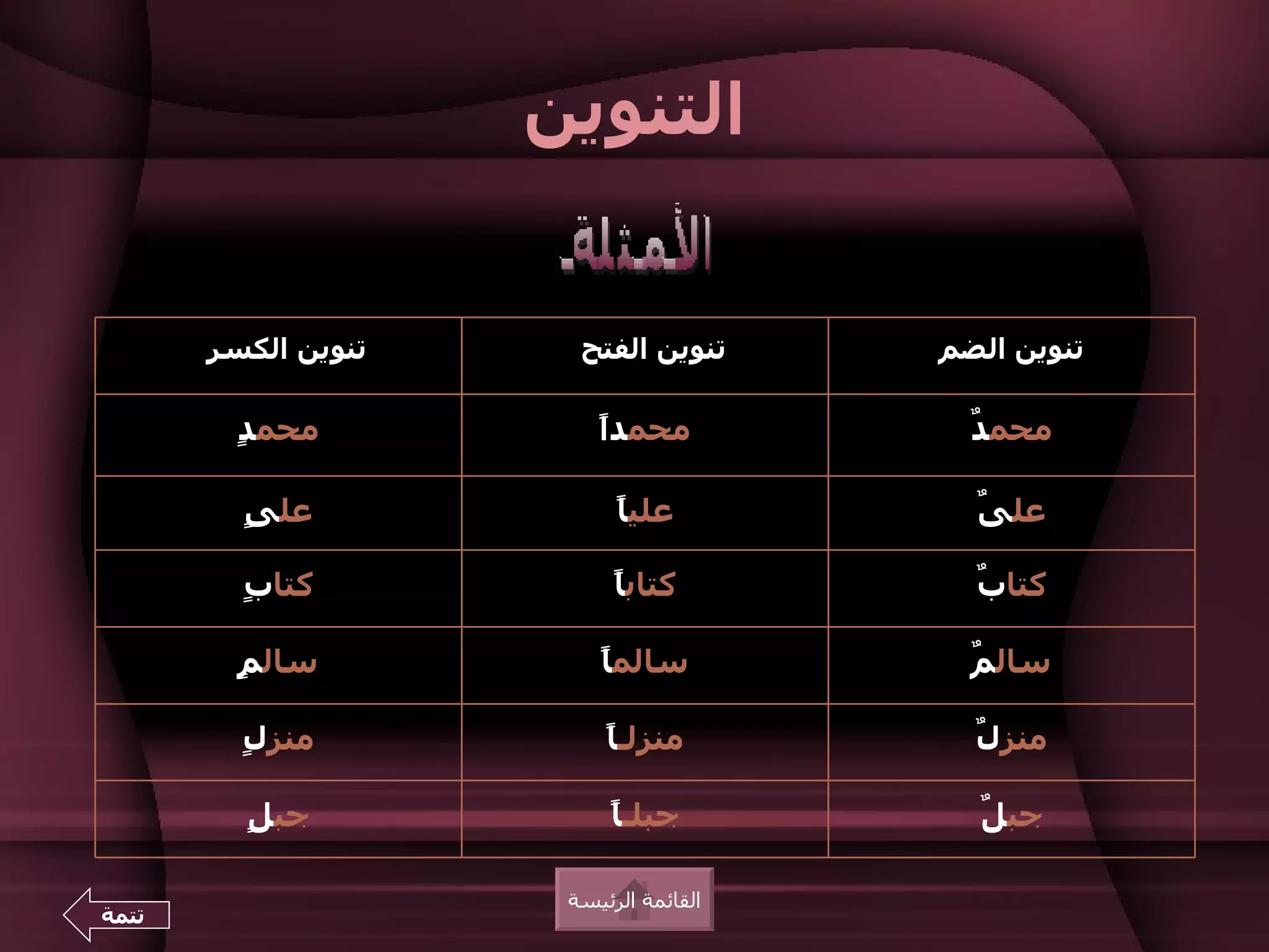 ‫التنوين‬


       ‫تنوين الكسر‬     ‫تنوين الفتح‬      ‫تنوين الضم‬

         ‫د‬
         ‫محم ٍ‬           ‫دا‬
                         ‫محمد ً‬           ‫د‬
                                          ‫محم ٌ‬

         ‫ى‬
         ‫عل ٍ‬              ‫ا‬
                           ‫علي ً‬          ‫ى‬
                                          ‫عل ٌ‬

         ‫ب‬
         ‫كتا ٍ‬             ‫ا‬
                           ‫كتاب ً‬         ‫ب‬
                                          ‫كتا ٌ‬

         ‫م‬
         ‫سال ٍ‬           ‫ا‬
                         ‫سالم ً‬           ‫م‬
                                          ‫سال ٌ‬

         ‫ل‬
         ‫منز ٍ‬            ‫ا‬
                          ‫منزلـ ً‬         ‫ل‬
                                          ‫منز ٌ‬

         ‫ل‬
         ‫جب ٍ‬             ‫ا‬
                          ‫جبلـ ً‬          ‫ل‬
                                          ‫جب ٌ‬

                      ‫القائمة الرئيسة‬
‫تتمة‬
 