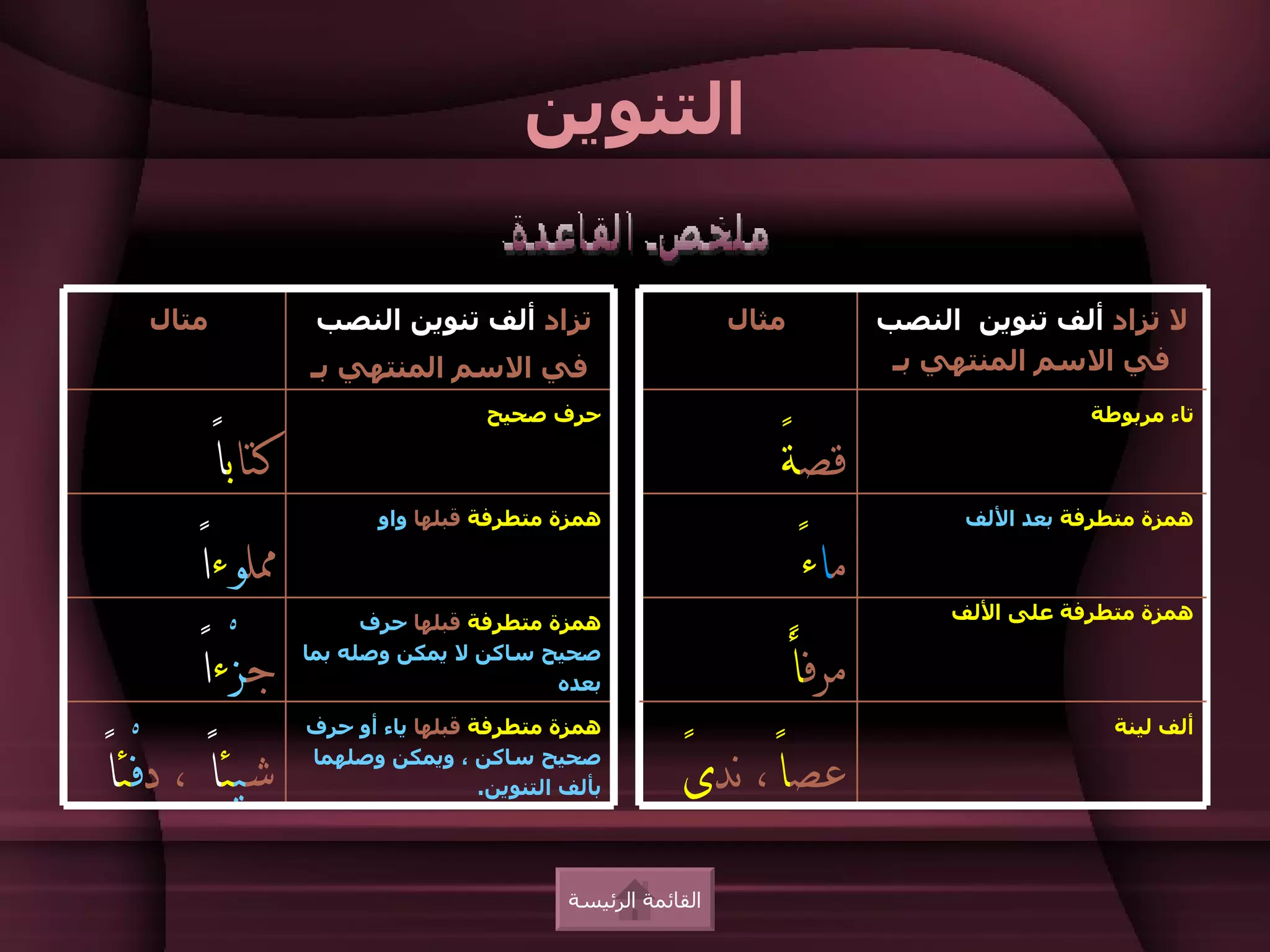 ‫التنوين‬

   ‫متال‬             ‫تزاد ألف تنوين النصب‬                        ‫مثال‬           ‫ل تزاد ألف تنوين النصب‬
                   ‫في السم المنتهي بـ‬                                           ‫في السم المنتهي بـ‬


          ‫كتاباً‬                                                   ‫قصةً‬
                                     ‫حرف صحيح‬                                                  ‫تاء مربوطة‬




     ‫ملوءاً  ‬                                                          ‫ماءً‬
                          ‫همزة متطرفة قبلها واو‬                                      ‫همزة متطرفة بعد اللف‬



                                                                                    ‫همزة متطرفة على اللف‬

       ‫جزْءاً‬                                                          ‫مرفأً‬
                         ‫همزة متطرفة قبلها حرف‬
                   ‫صحيح ساكن ل يمكن وصله بما‬
                                           ‫بعده‬



‫شيئاً ، دفْئاً‬                                             ‫عصاً، ندىً‬
                   ‫همزة متطرفة قبلها ياء أو حرف‬                                                   ‫ألف لينة‬
                   ‫صحيح ساكن ، ويمكن وصلهما‬
                                     ‫بألف التنوين.‬




                                              ‫القائمة الرئيسة‬
 