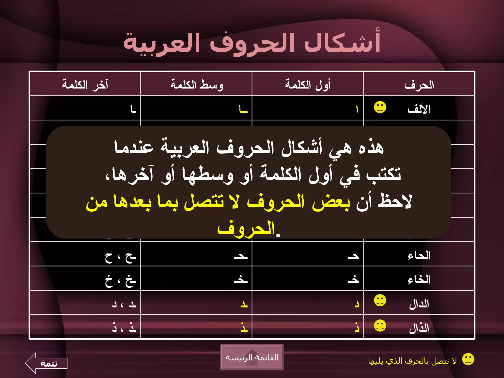 ‫أشكال الحروف العربية‬
       ‫آخر الكلمة‬            ‫وسط الكلمة‬                     ‫أول الكلمة‬                   ‫الحرف‬
                        ‫ـا‬                   ‫ــا‬                            ‫ا‬             ‫اللف‬
  ‫ـئ، ـؤ ، ـأ ، ـإ ، ء‬            ‫ـئـ ، ـؤ ، ـأ‬                          ‫أ، إ‬            ‫الهمزة‬
              ‫الباء هذهبـهي أشكال الحروف العربية عندما‬
               ‫ـب ، ب‬          ‫ـبـ‬
             ‫التاء تكتب في أول الكلمة ـتـ وسطها أو آخرها،‬
             ‫ـت ، ت‬            ‫أو‬             ‫تـ‬
           ‫الثاءلحظ أنثـ بعض الحروفـثـل تتصل بما بعدهاثمن‬
               ‫ـث ،‬
             ‫ـج ، ج‬         ‫.الحروف‬
                              ‫ـجـ‬            ‫جـ‬     ‫الجيم‬
                ‫ـح ، ح‬                      ‫ـحـ‬                           ‫حـ‬              ‫الحاء‬
                ‫ـخ ، خ‬                      ‫ـخـ‬                           ‫خـ‬              ‫الخاء‬
                    ‫ـد ، د‬                   ‫ـد‬                            ‫د‬               ‫الدال‬
                    ‫ـذ ، ذ‬                   ‫ـذ‬                            ‫ذ‬               ‫الذال‬
                                          ‫القائمة الرئيسة‬                       ‫ل تتصل بالحرف الذي يليها‬
‫تتمة‬
 