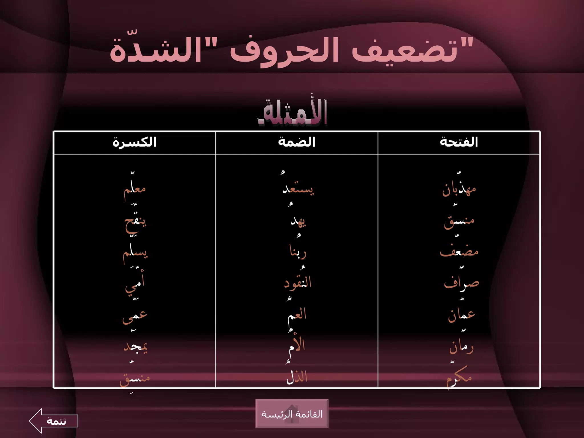 ‫"تضعيف الحروف "الش ّة‬
        ‫د‬

       ‫الكسرة‬        ‫الضمة‬            ‫الفتحة‬


        ‫معلِّم‬       ‫يستعدُّ‬          ‫مهذَّبان‬
        ‫ينقِّح‬                ‫يهدُّ‬   ‫منسَّق‬
        ‫يسلِّم‬            ‫ربُّـنا‬     ‫مضعَّف‬
         ‫أمِّي‬         ‫النُّقود‬       ‫صرَّاف‬
        ‫عمِّى‬             ‫العمُّ‬       ‫عمَّان‬
        ‫يجِّد‬               ‫المُّ‬       ‫رمَّان‬
        ‫منسِّق‬          ‫الذلُّ‬         ‫مكرَّم‬
                 ‫القائمة الرئيسة‬
‫تتمة‬
 