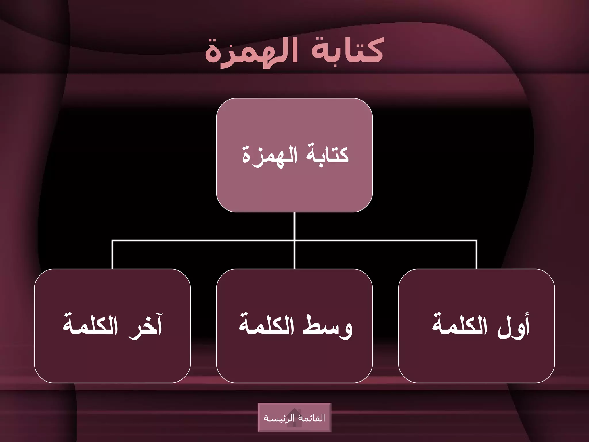 ‫كتابة الهمزة‬


               ‫كتابة الهمزة‬




‫آخر الكلمة‬     ‫وسط الكلمة‬          ‫أول الكلمة‬

                 ‫القائمة الرئيسة‬
 