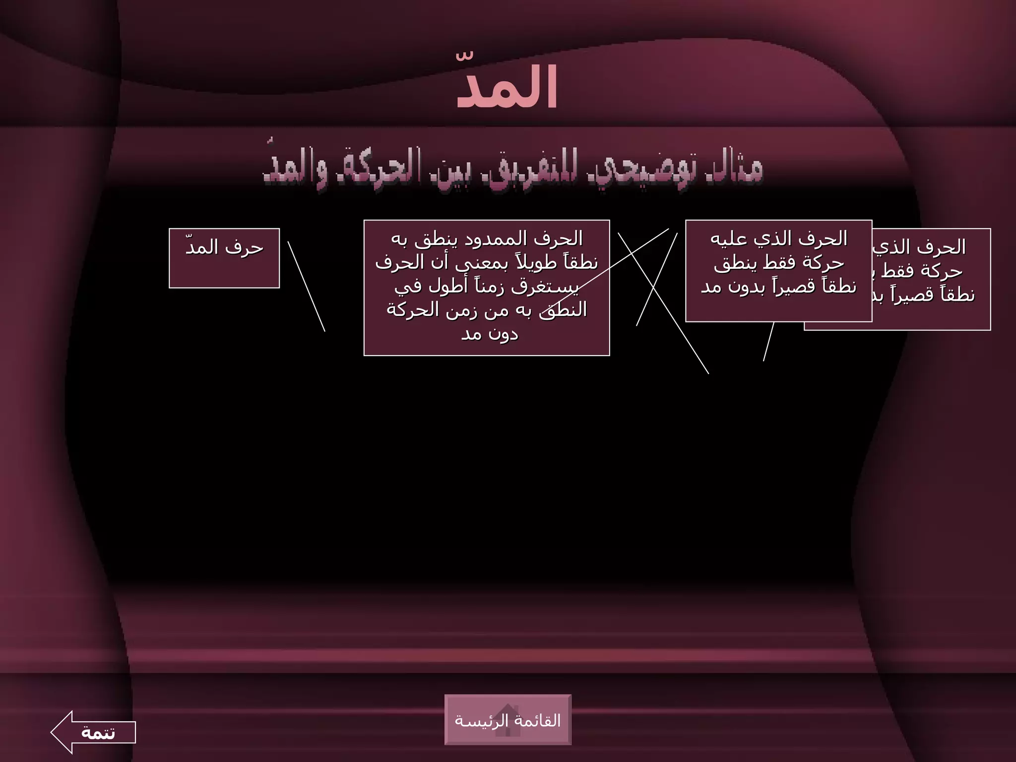 ‫د‬
                           ‫الم ّ‬

       ‫د‬
       ‫حرف الم ّ‬    ‫الحرف الممدود ينطق به‬       ‫الحرف الذي الحرف الذي عليه‬
                                                               ‫عليه‬
                   ‫نطقً طوي ً بمعنى أن الحرف‬
                                  ‫ل‬     ‫ا‬       ‫حركة فقط ينطق‬  ‫حركة فقط ينطق‬
                     ‫يستغرق زمنً أطول في‬
                              ‫ا‬                ‫نطقً قصيرً بدون مد قصيرً بدون مد‬
                                                       ‫ا‬     ‫ا‬
                                                             ‫نطقً‬    ‫ا‬     ‫ا‬
                    ‫النطق به من زمن الحركة‬
                            ‫دون مد‬




                           ‫القائمة الرئيسة‬
‫تتمة‬
 