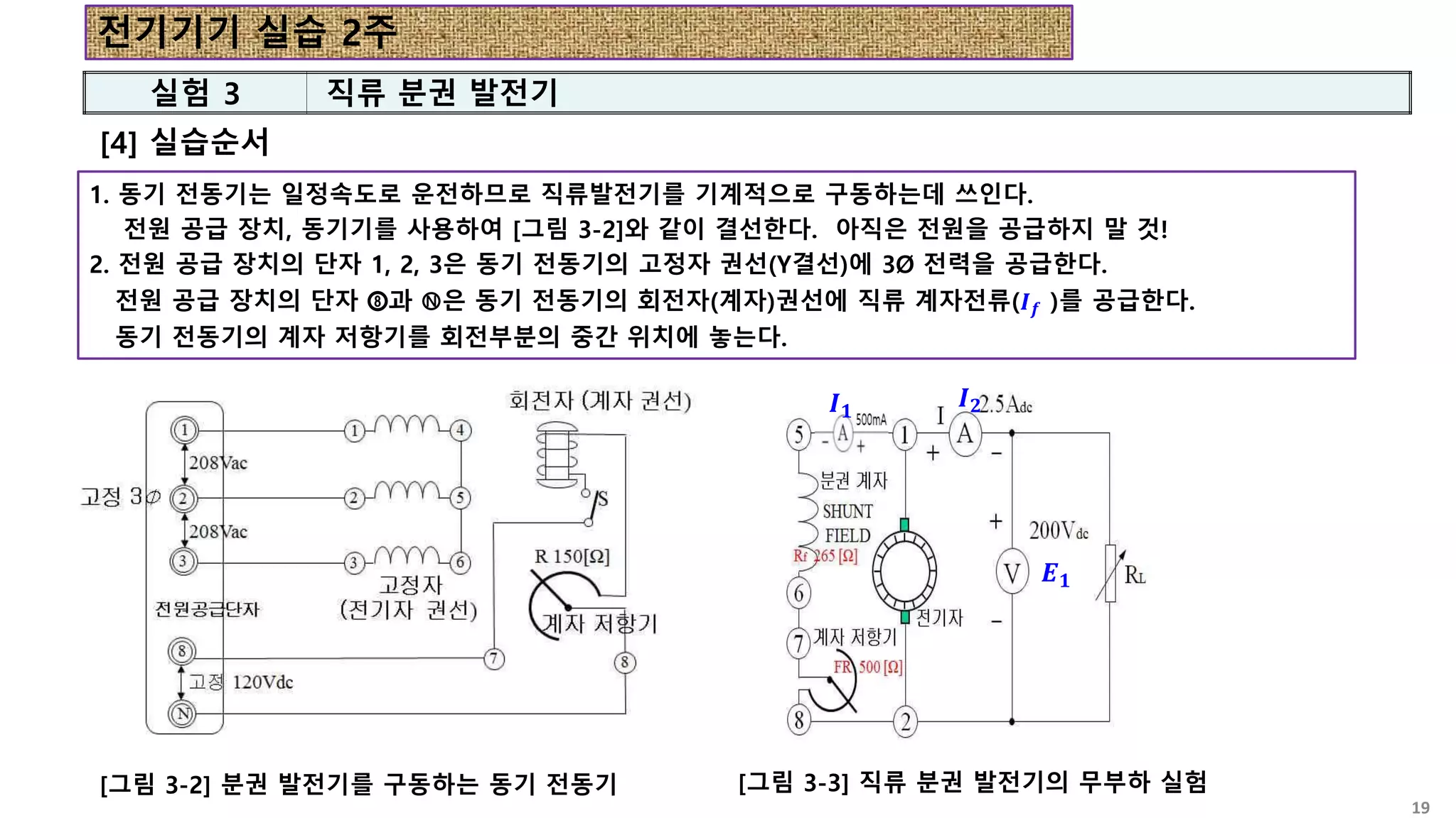 [4] 실습순서
1. 동기 전동기는 일정속도로 운전하므로 직류발전기를 기계적으로 구동하는데 쓰인다.
전원 공급 장치, 동기기를 사용하여 [그림 3-2]와 같이 결선한다. 아직은 전원을 공급하지 말 것!
2. 전원 공급 장치의 단자 1, 2, 3은 동기 전동기의 고정자 권선(Y결선)에 3Ø 전력을 공급한다.
전원 공급 장치의 단자 ⓼과 Ⓝ은 동기 전동기의 회전자(계자)권선에 직류 계자전류(𝑰𝒇 )를 공급한다.
동기 전동기의 계자 저항기를 회전부분의 중간 위치에 놓는다.
[그림 3-2] 분권 발전기를 구동하는 동기 전동기 [그림 3-3] 직류 분권 발전기의 무부하 실험
실험 3 직류 분권 발전기
𝑰𝟏
𝑰𝟐
𝑬𝟏
전기기기 실습 2주
19
 