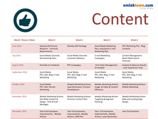 Month Theme / Week Week 1 Week 2 Week 3 Week 4
June 2016 Keyword & Persona
Research , Technical
Requirements
Develop SEO Strategy Social Media Marketing
Plan, Acquisition E-mail
Marketing Plan
PPC Marketing Plan , Blog
Contents
July 2016 Social Media Channels
Remarketing Plans
Social Media Channels
Customer Relations
E-mail Marketing
Campaigns
Content Management
Reach Meta Search
Channels
August 2016 Paid Ads on Facebook PPC Campaigns Viral Video Management
(if needed)
Analyze & Measure Results
, User Experience Tests
September 2016 Social Media
PPC, SEO, Blog, E-mail
Marketing
Social Media
PPC, SEO, Blog, E-mail
Marketing
Social Media
PPC, SEO, Blog, E-mail
Marketing
Social Media
PPC, SEO, Blog, E-mail
Marketing
October 2016 Social Media
PPC, SEO, Partner
Marketing
Weekly Marketing Actions,
Lead Generation, Content
Development
Weekly Marketing Actions,
Image & Video & Content
Efficiency
Weekly Marketing Actions
Mobile Marketing
November 2016 Weekly Marketing Actions,
Site Wide Content &
Design , Text & Push
Messages
Weekly Marketing Actions
Premium Content Plan
Weekly Marketing Actions
Targeting & Segment
Planning
Weekly Marketing Actions
Web and Landing Page
Design
December 2016 Year-End Evaluation,
Improvements , Weekly
Actions
Year-End Evaluation,
ımprovements, Weekly
Actions, CRM Plan
Year- End Evaluation,
Improvements, Weekly
Actions, Lead Generation
Year-End Evalution
Content
 