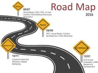 Road Map
Act &Measure!
PPC, Social Media, Content
Development, Video Marketing
08/09
End of year
Evaluation, CRM
Measure &
Development
12/01
Content & Web Site
Efficiency, Mobile
Marketing
10/11
2016
Reach!
Reach & Act!
Social Media, SEO, PPC, E-mail,
Content, Remarketing Planning &
Acquisition
06/07
Reach!
 