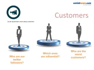 So we would learn more about customers
Customers
Who are the
worst
customers?Who are our
twitter
followers?
Which ones
are influential?
 