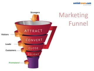 Marketing
Funnel
 