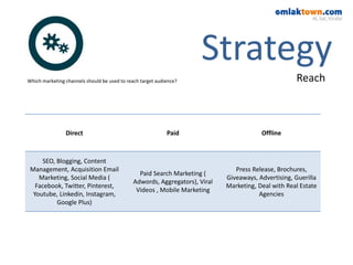 Direct Paid Offline
SEO, Blogging, Content
Management, Acquisition Email
Marketing, Social Media (
Facebook, Twitter, Pinterest,
Youtube, Linkedin, Instagram,
Google Plus)
Paid Search Marketing (
Adwords, Aggregators), Viral
Videos , Mobile Marketing
Press Release, Brochures,
Giveaways, Advertising, Guerilla
Marketing, Deal with Real Estate
Agencies
Strategy
ReachWhich marketing channels should be used to reach target audience?
 