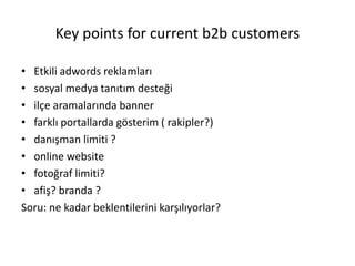 Key points for current b2b customers
• Etkili adwords reklamları
• sosyal medya tanıtım desteği
• ilçe aramalarında banner
• farklı portallarda gösterim ( rakipler?)
• danışman limiti ?
• online website
• fotoğraf limiti?
• afiş? branda ?
Soru: ne kadar beklentilerini karşılıyorlar?
 